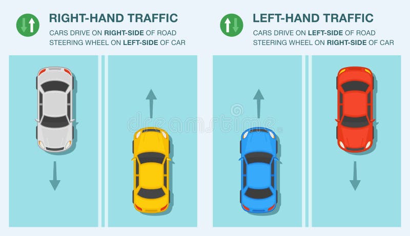 15 tips for driving on the left side of the road