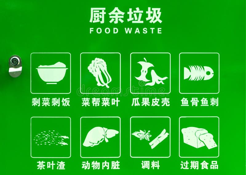 Different Food Waste Sorting Icons in China. 剩菜剩饭Common food waste, 菜帮菜叶Vegetable waste, 瓜果皮壳Fruit peel, 鱼骨鱼刺Fish bone, 茶叶渣Tea leftovers, 动物内脏Animal entrails, 调料Condiments, 过期食品Expired food