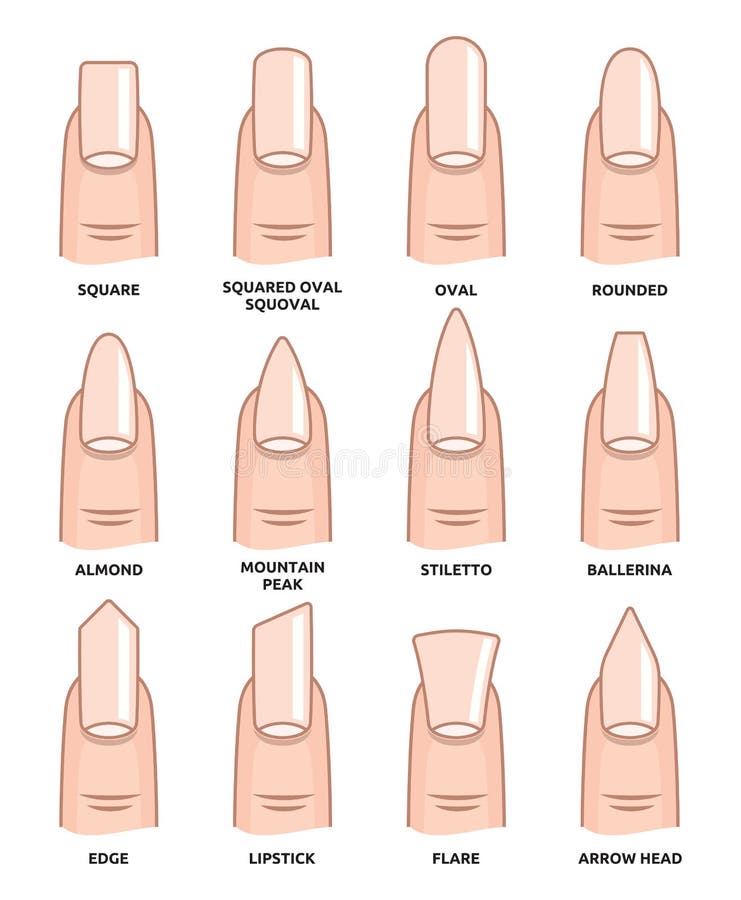 Just out of curiosity, what's your preferred nail shape? : r/Nails