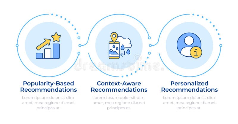 Different recommendation methodologies infographic 3 steps stock illustration