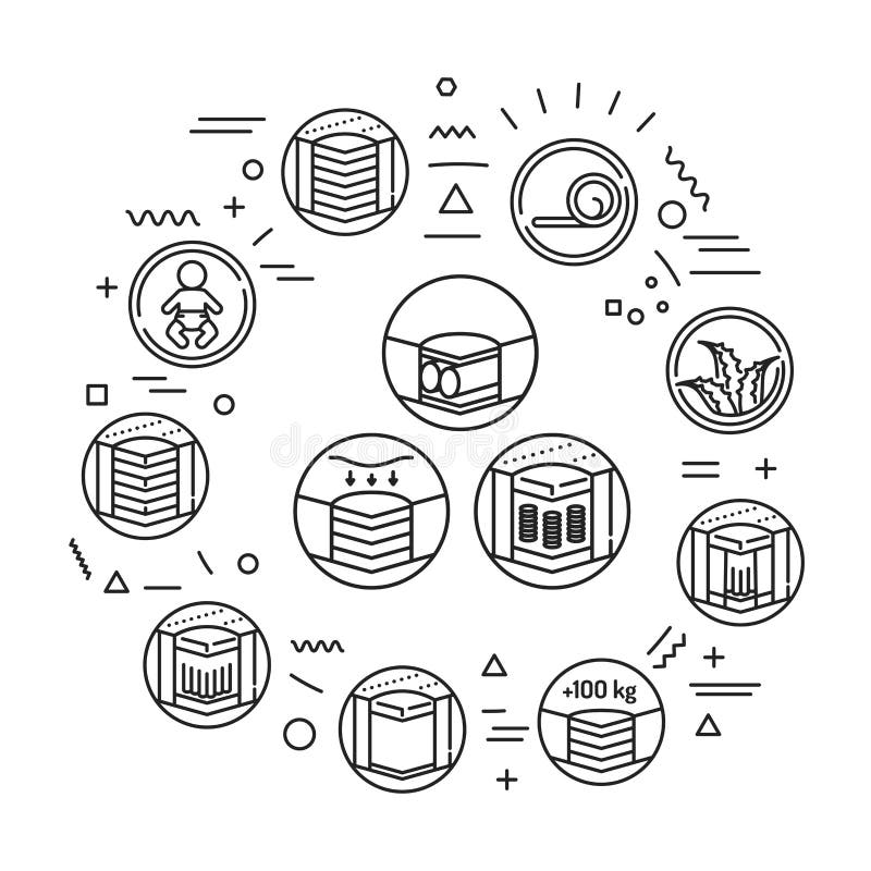 Different types of mattresses web banner. Infographics with linear icons on white background. Creative idea concept. Isolated stock illustration
