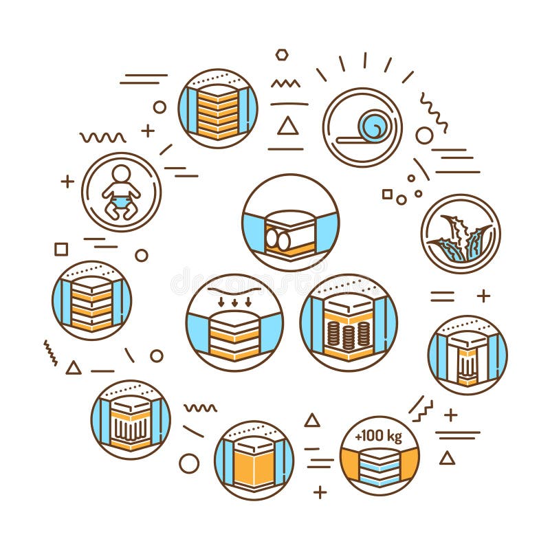 Different types of mattresses web banner. Infographics with linear icons on white background. Creative idea concept. Isolated royalty free illustration