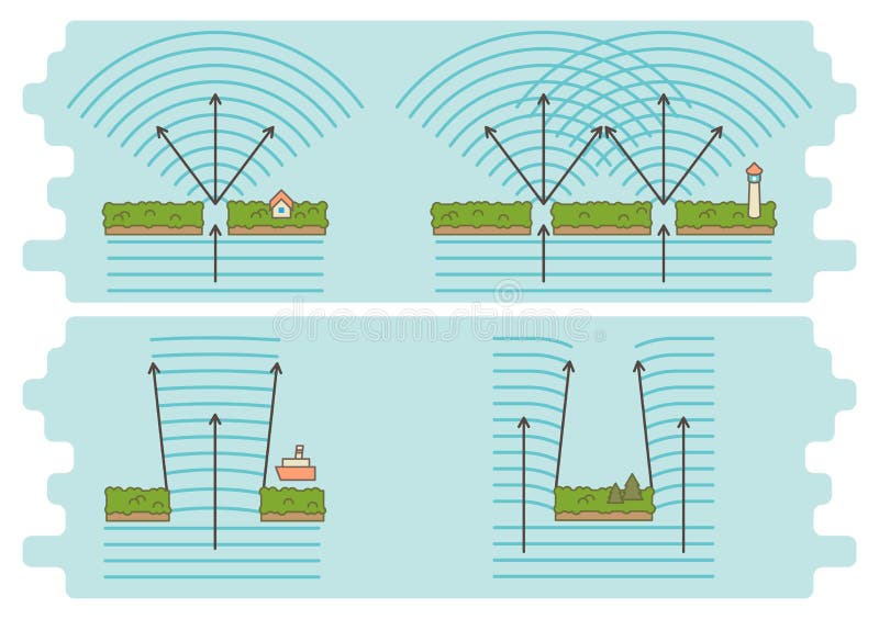 Diffractie van het diagram van het golvenvoorbeeld stock illustratie Diffractie van het diagram van het golvenvoorbeeld stock illustratie