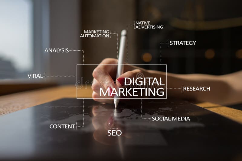 Digitaal marketing technologieconcept Internet Online Zoekmachineoptimalisering SEO SMM reclame