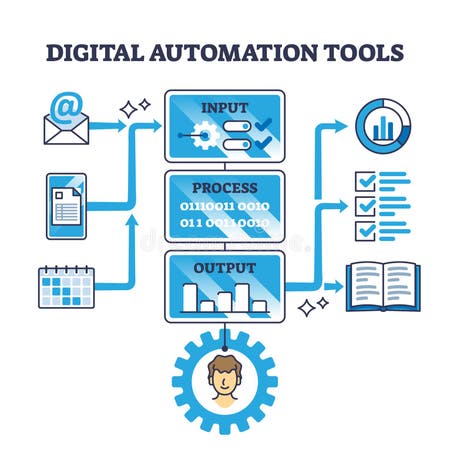 Input Output Process Diagram Stock Illustrations – 205 Input Output ...