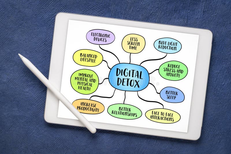 Digital Detox Challenge: A 7-Day Plan to Reset Your Relationship with ...