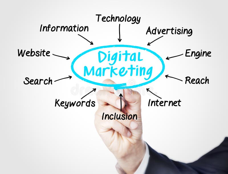 Digital Marketing Content Planning Advertising Strategy Concept Stock Photo Image of email