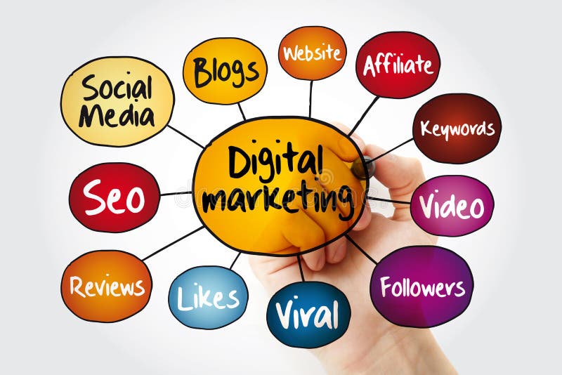 Digital Marketing mind map flowchart with marker, business concept for presentations and reports royalty free illustration