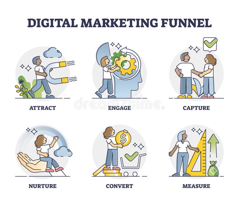 Digital marknadsföringstratt som strategisk modell för kundkonturdiagram vektor illustrationer