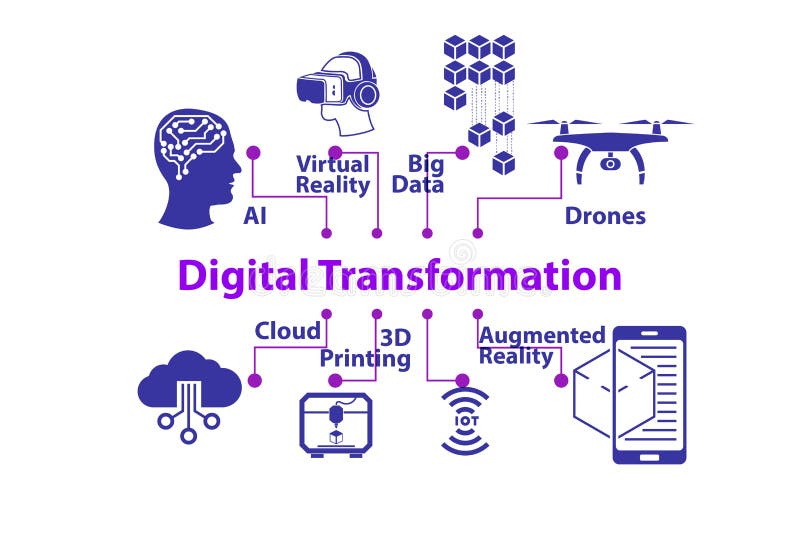 Переведи digital. Цифровая трансформация. Инфографика по цифровой трансформации. Цифровой перевод. Процессы цифровой трансформации.