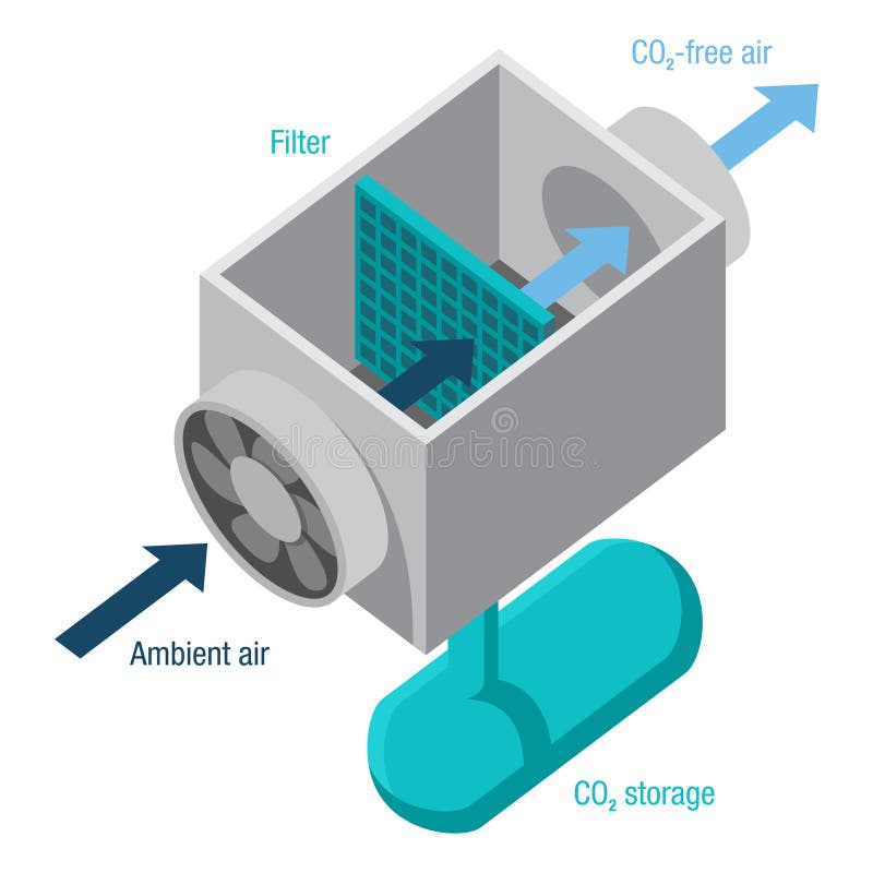 Direct air capture for CO2 removal isolated scheme stock illustration