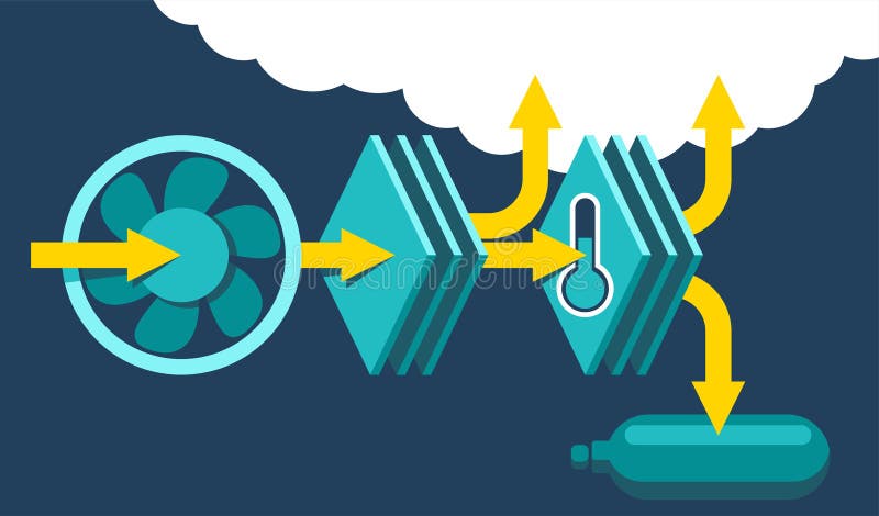 Direct air capture scheme - for CO2 removal vector illustration