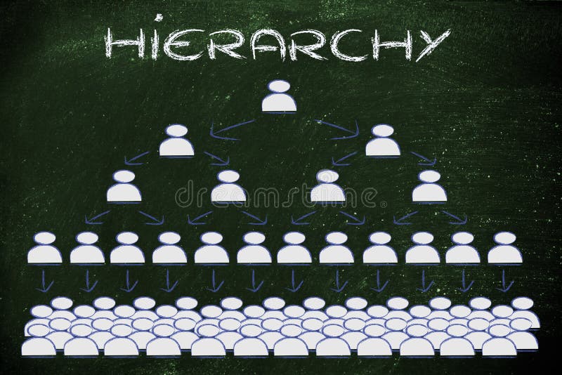 Direction, gestion et hiérarchie illustration libre de droits Direction, gestion et hiérarchie illustration libre de droits