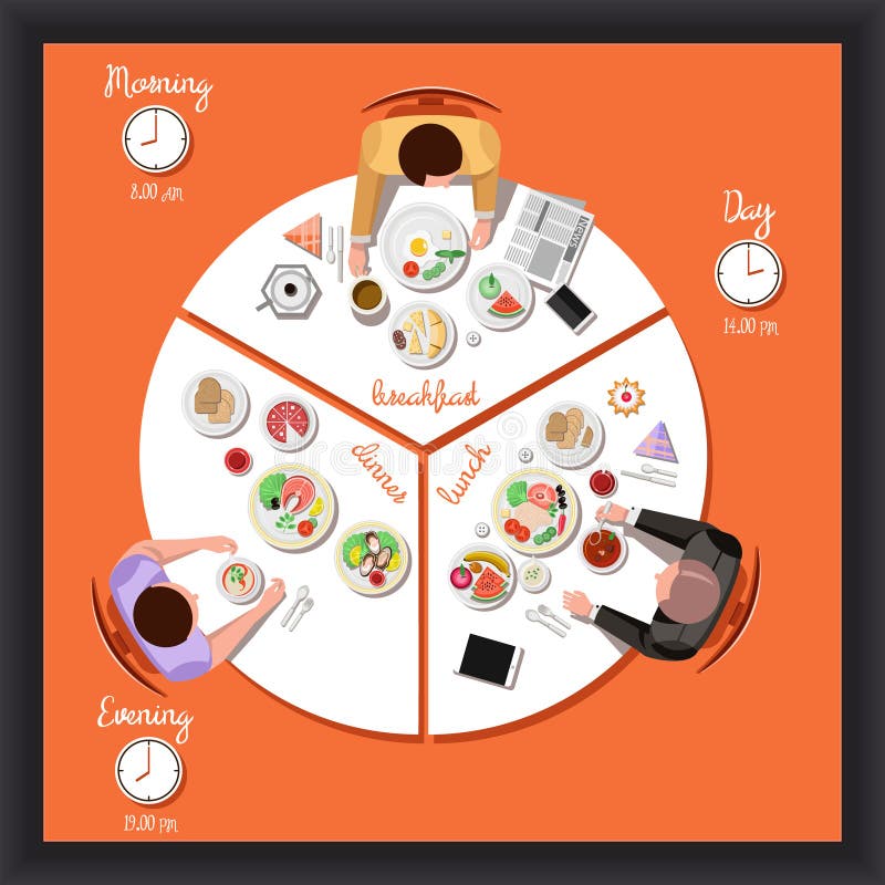 Dirigez l'illustration plate d'un homme à la table avec des plats du cycle de la nutrition humaine illustration stock Dirigez l'illustration plate d'un homme à la table avec des plats du cycle de la nutrition humaine illustration stock