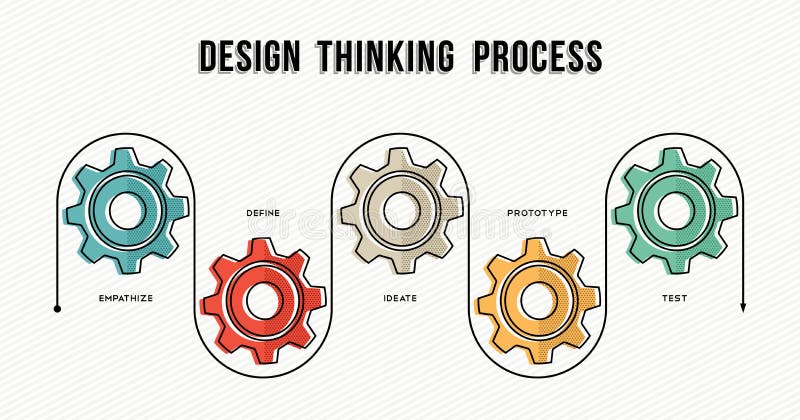 Diseñe el diseño de concepto de proceso de pensamiento en la línea arte ilustración del vector Diseñe el diseño de concepto de proceso de pensamiento en la línea arte ilustración del vector