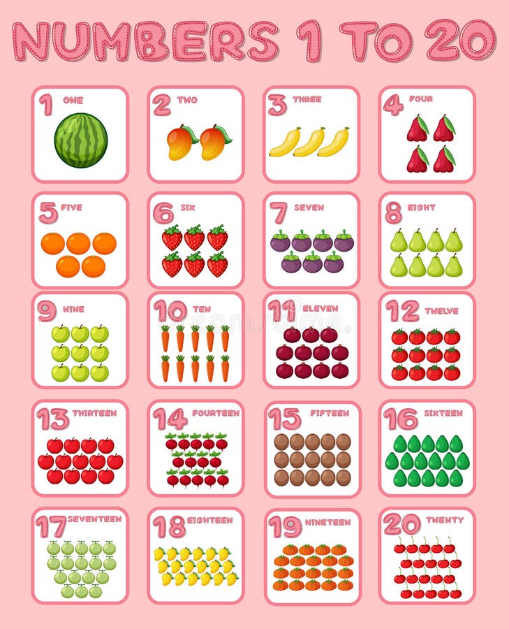 Diseño del cartel de la matemáticas para los números uno a veinte libre illustration Diseño del cartel de la matemáticas para los números uno a veinte libre illustration