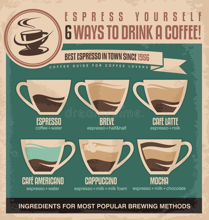 Diseño del cartel del café de la guía de los ingredientes del café express del vintage stock de ilustración Diseño del cartel del café de la guía de los ingredientes del café express del vintage stock de ilustración