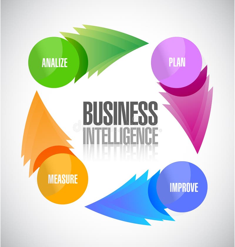 Diseño Del Ejemplo Del Diagrama De La Inteligencia 