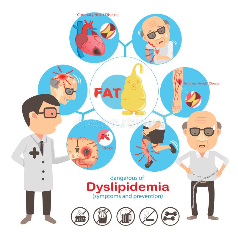 Dyslipidemia info graphic.icon illustration. Dyslipidemia info graphic.icon illustration