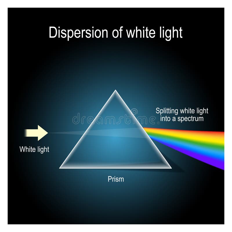 white light dispersion in prism