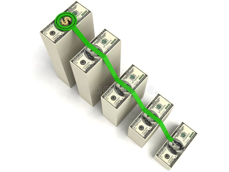 Display of loss bar graph with dollar sign