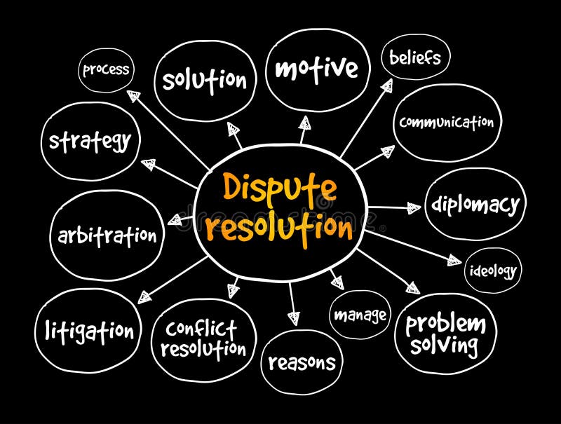 Dispute resolution mind map, business concept for presentations and reports royalty free illustration