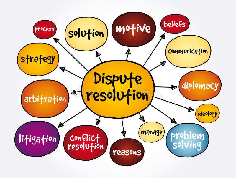 Dispute resolution mind map, business concept for presentations and reports royalty free illustration