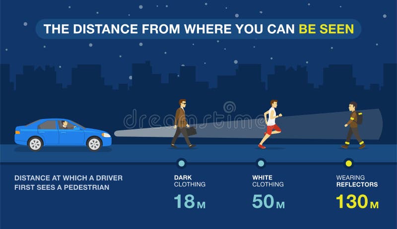 The distance from where the pedestrian can be seen at night infographic. Visibility of a reflector in the dark.