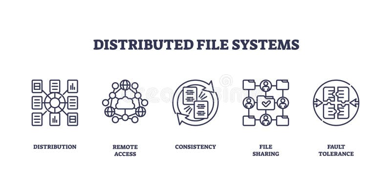 Distributed file systems use outline icons to represent distribution, remote... royalty free illustration