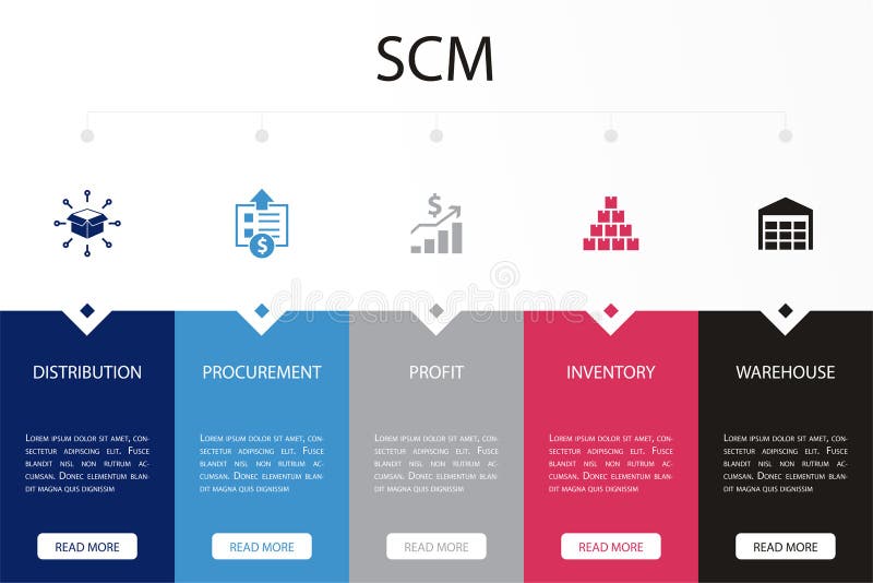 Distribution, procurement, profit stock illustration