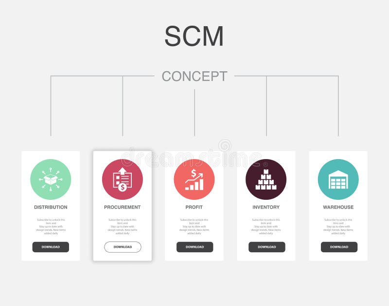 Distribution, procurement, profit stock illustration