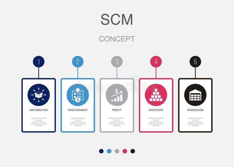 Distribution, procurement, profit vector illustration