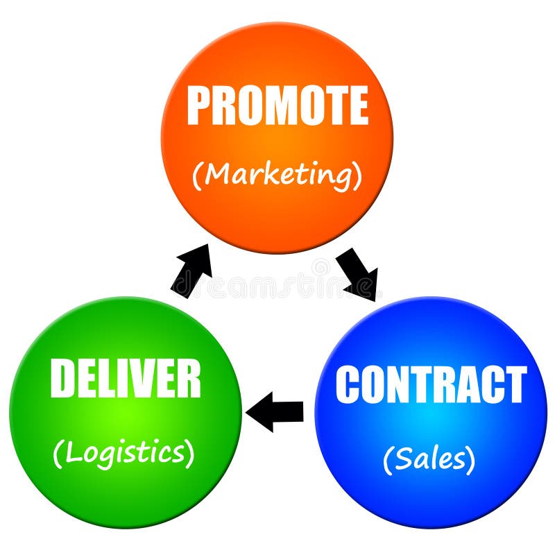 Divisões da empresa ilustração stock