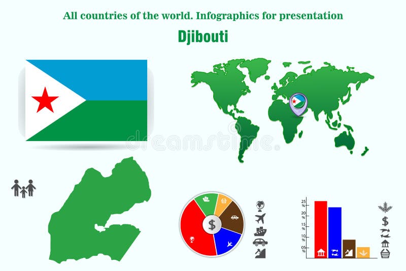 djibouti Todos los países del mundo Infographics para la presentación libre illustration djibouti Todos los países del mundo Infographics para la presentación libre illustration