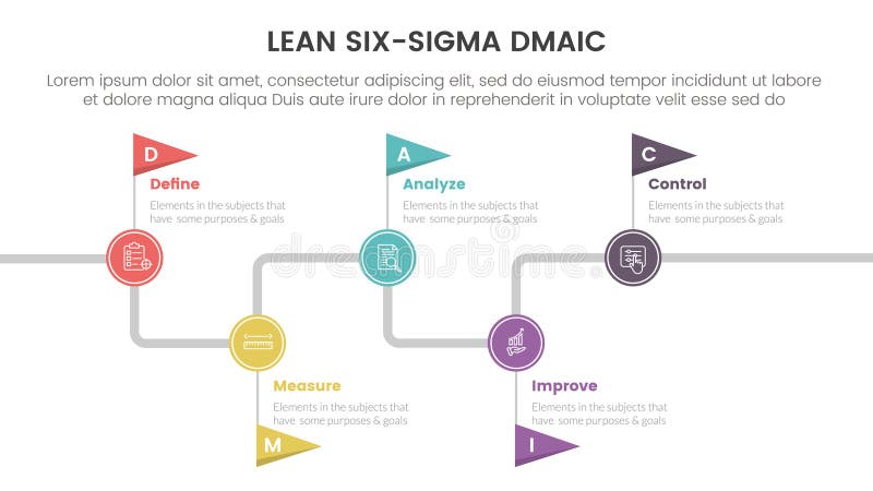 Dmaic Lss Lean Six Sigma Infographic 5 Point Stage Template With ...