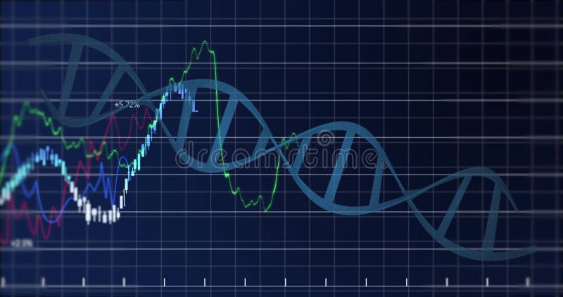 DNA double helix rotating over dark grid, showing colored line charts and candlestick bars stock video