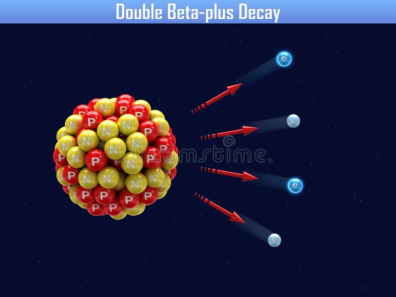 Double Beta-plus Decay 3d illustration. Double Beta-plus Decay 3d illustration