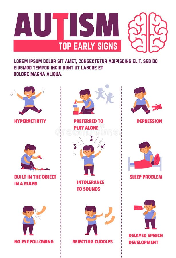 Autism Sinais Adiantados Da Síndrome Do Autismo Nas Crianças Illus Do Vetor  Ilustração do Vetor - Ilustração de conceito, conceptual: 125807450
