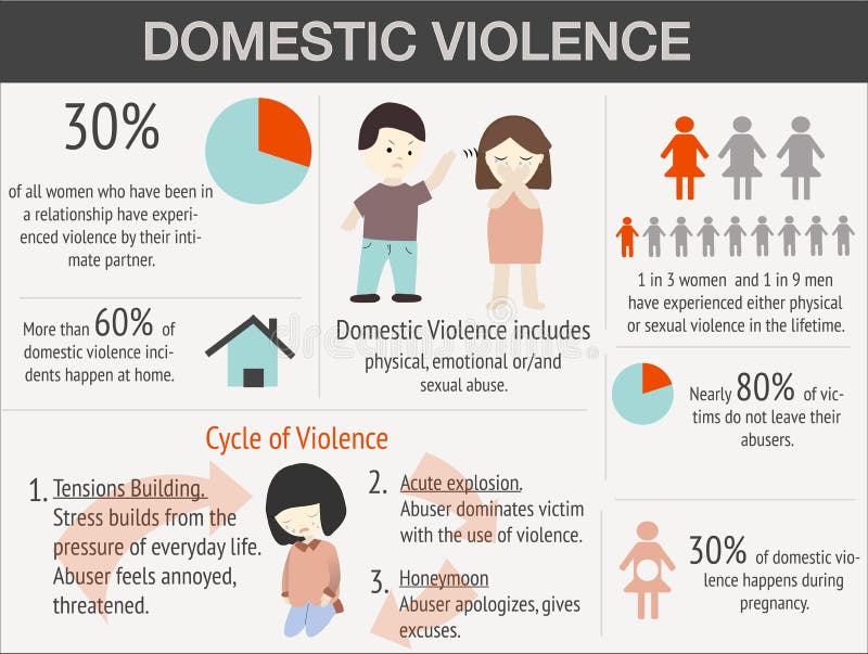 Domestic Violence Infographic With Sample Data. Stock Vector - Illustration of element, adult: 136824030