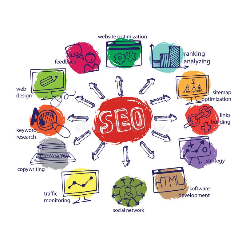 Doodle scheme main activities seo with icons stock illustration Doodle scheme main activities seo with icons stock illustration