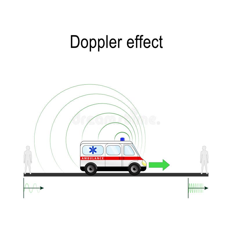 Doppler effect example Ambulance siren