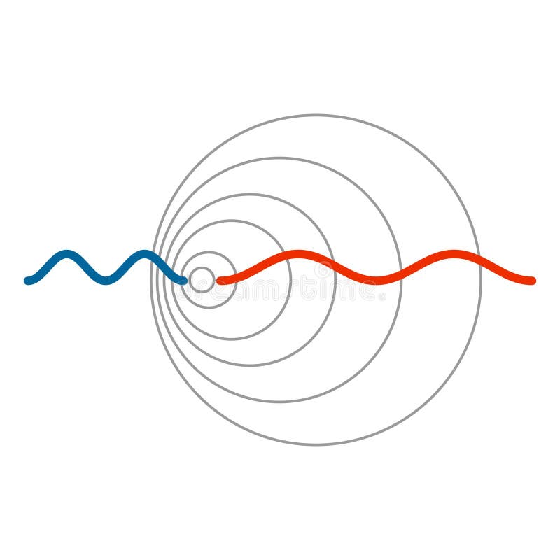 Doppler effect or shift, wave change in frequency or wavelength