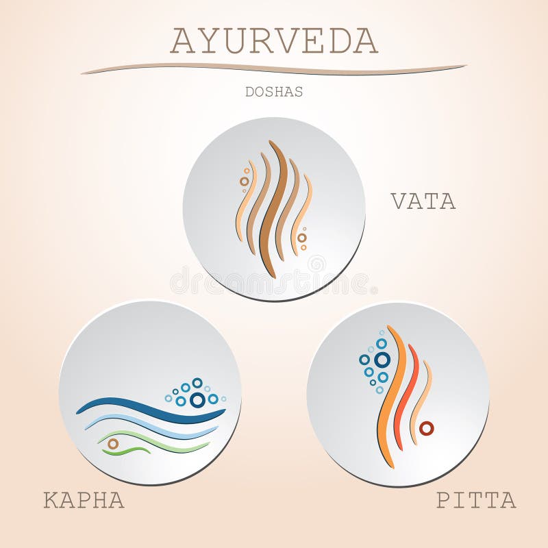 Doshas D'Ayurveda Vata, Pitta, Kapha Illustration de Vecteur
