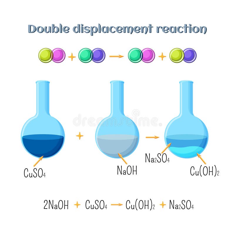 Double displacement reaction - sodium hydroxide and copper sulfate. Types of chemical reactions, part 3 of 7. Educational chemistry for kids. Cartoon vector illustration in flat style.