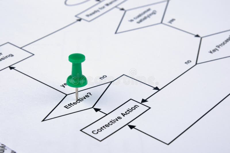 Drawing pin tracking on process flow