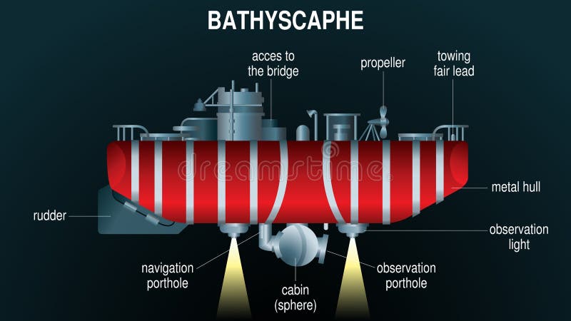 Bathyscaphe