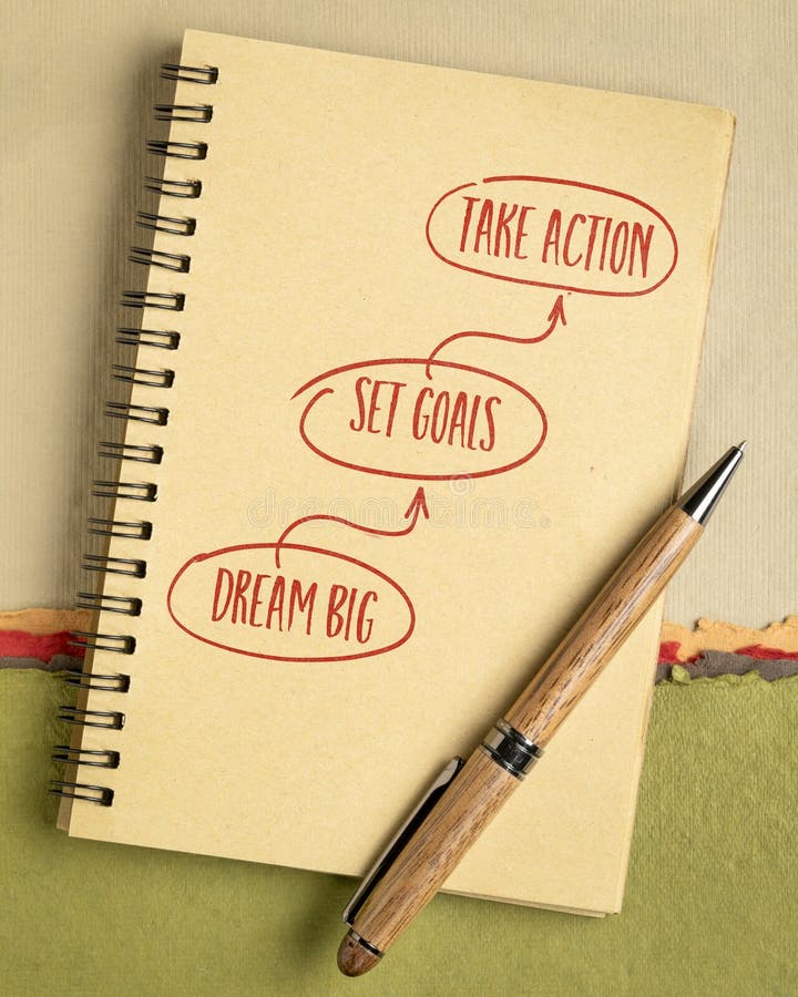 dream big, set goals, take action - motivational advice or reminder - handwriting in a sketchbook, business or personal