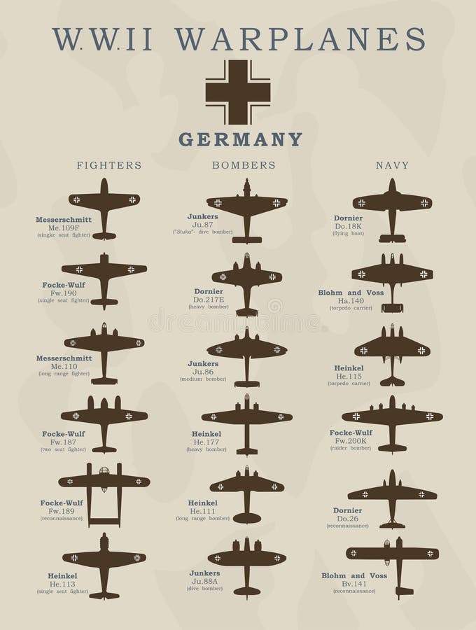 Druga Wojna Światowa samoloty wojskowi w sylwetek kreskowych ilustracjach krajami, Ameryka, Wielki Brytania, Niemcy, Japonia