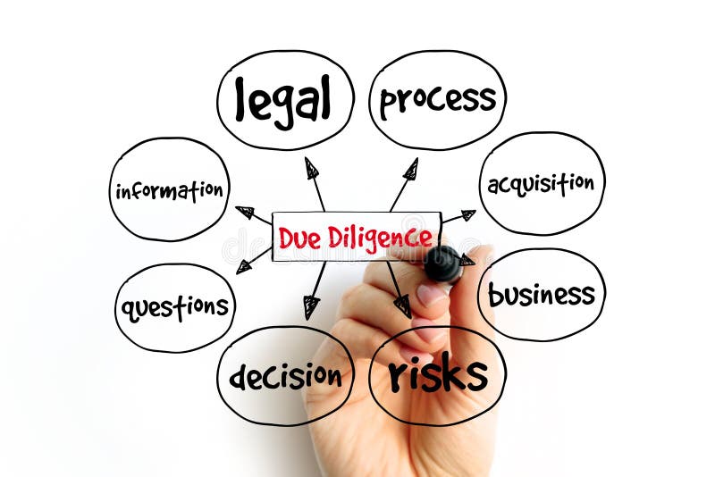 Due Diligence Mind Map, Law Concept for Presentations and Reports Stock