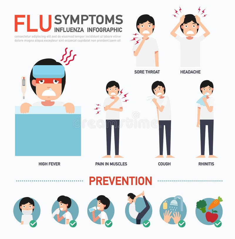 Sintomas da gripe ou infográfico da influenza ilustração royalty free